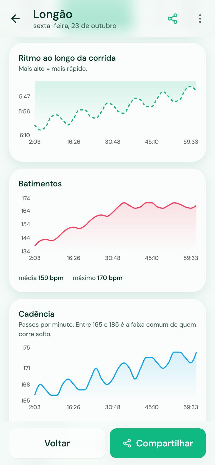 Gráficos de ritmo, batimentos e cadência