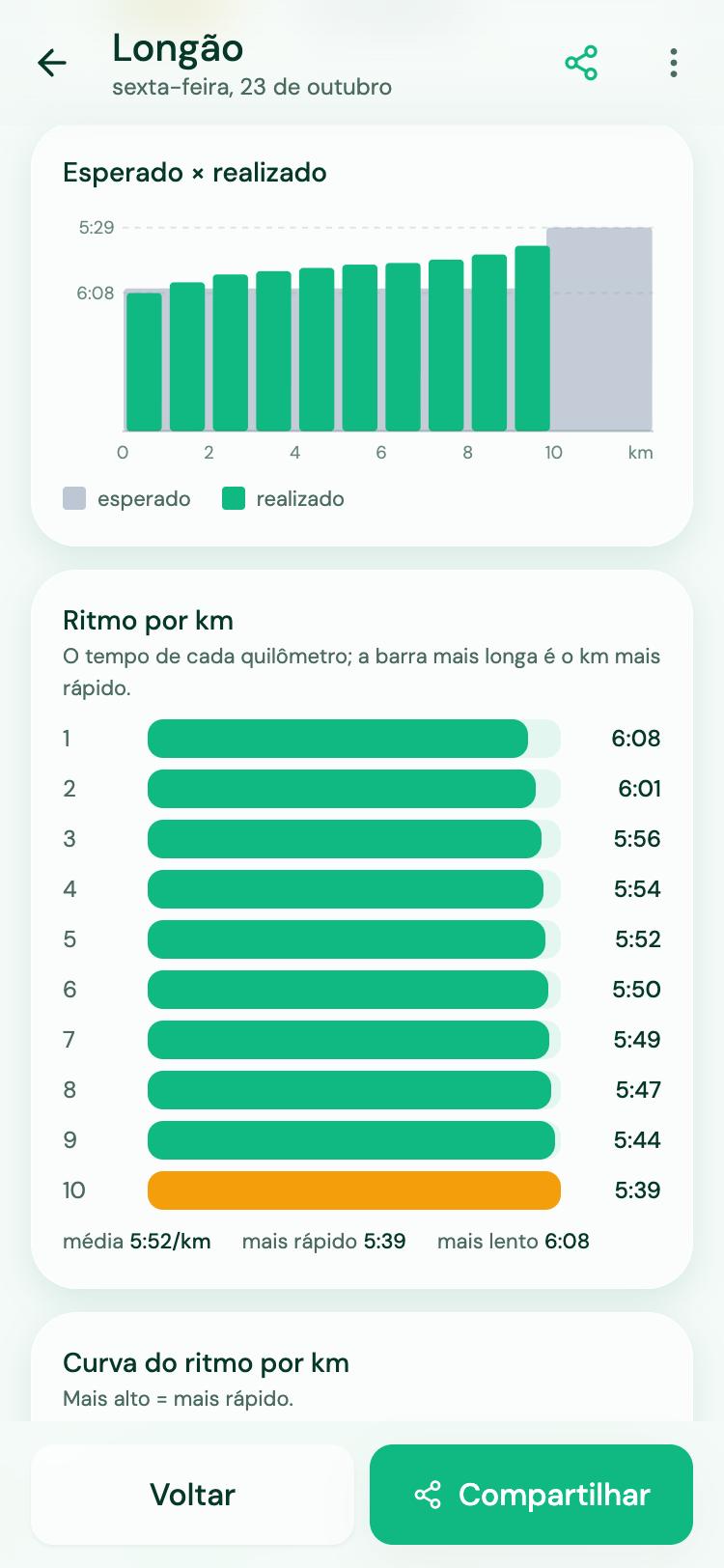 Ritmo de cada quilômetro em barras