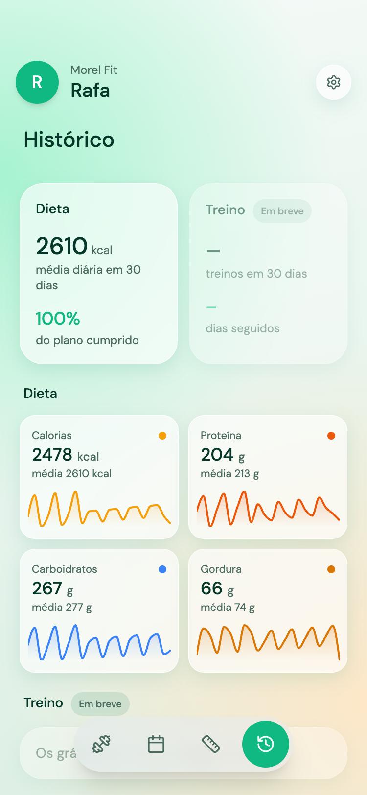 Histórico com gráficos de calorias e macros